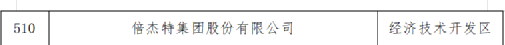 热烈祝贺杏宇娱乐上榜北京市专精特新“小巨人”企业名单