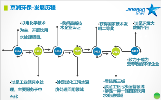收购京润环保51%股权，，，，，，手艺实力派强强团结！