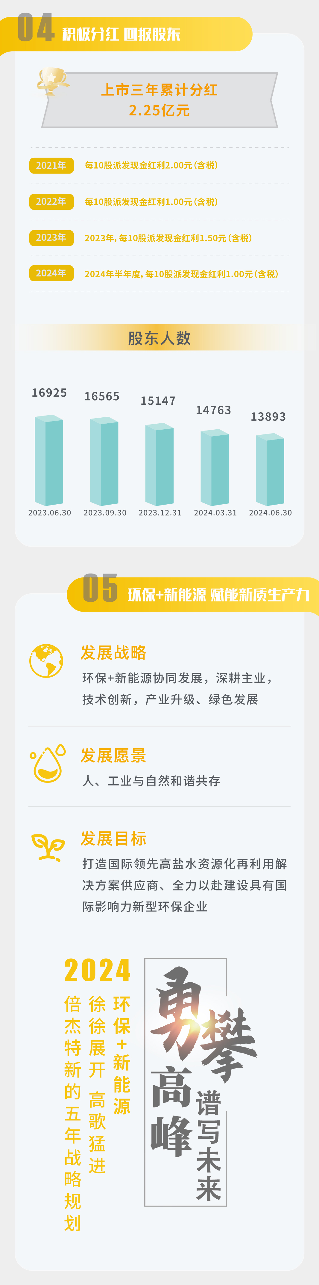 一图读懂 | 杏宇娱乐2024年半年度报告
