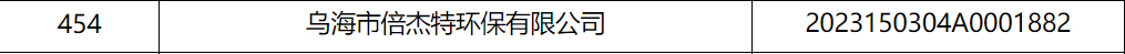 倍荣耀 | 乌海杏宇娱乐入库内蒙古自治区2023年科技型中小企业名单