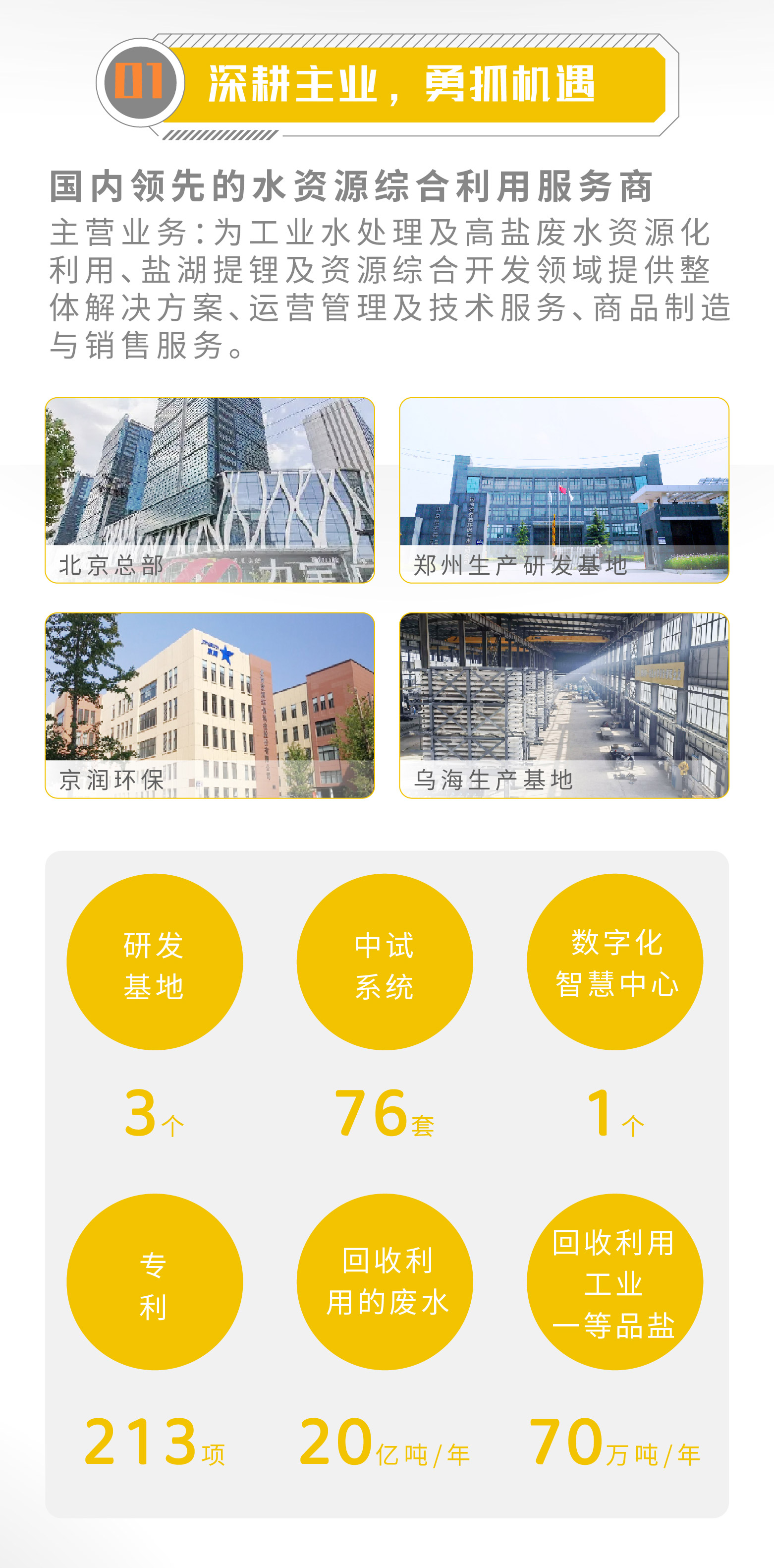 一图读懂 | 杏宇娱乐2023年年度报告