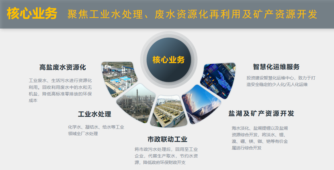 杏宇娱乐“水+矿”双轮驱动绘就工业援疆新图景
