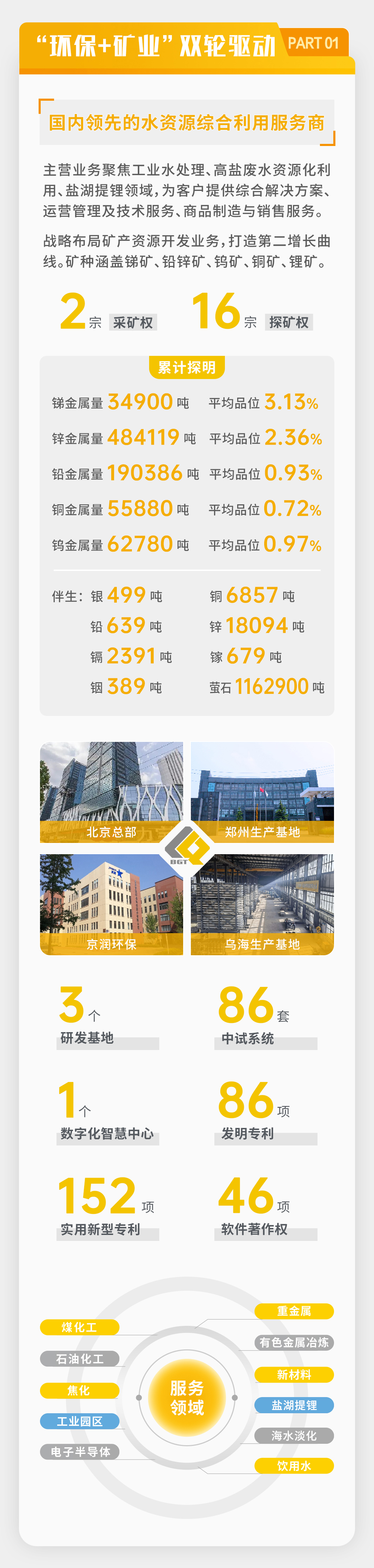 一图读懂 | 杏宇娱乐2025年年度报告